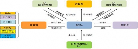 월세 한달치 세금서 돌려받는다