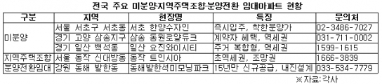훈풍부는 분양시장, 내집마련 3대 트렌트