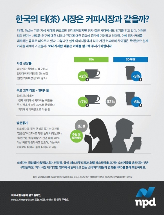 ‘한국의 티 시장은 커피시장과 같을까?’