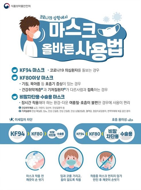식약처가 제안하는 코로나19 상황별 추천 마스크
