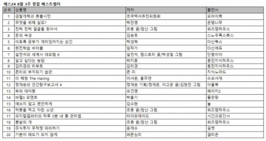 [금주의 베스트셀러]조국백서추진위원회 ‘검찰개혁과 촛불시민’ 1위