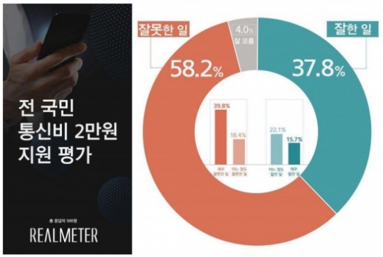 [201칼럼] 전국민 통신비 2만원 지원 재고해야