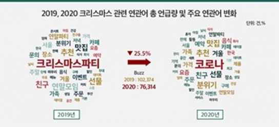 빅데이터 분석으로 알아본 코로나19 속 크리스마스