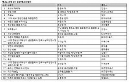 문형배 전 재판관 에세이 <호의에 대하여>, 2주 연속 베스트셀러 1위