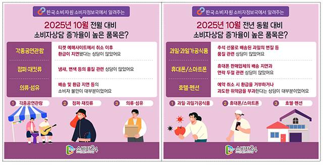 티켓 예매사이트 환급 지연, 불만 급증… 공연 관람 상담 91%↑