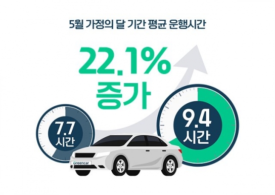 공유차량 데이터로 알아보는 빨라진 휴가 시계