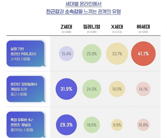 Z세대,"1인 미디어 영상은 '일상 그 자체'"