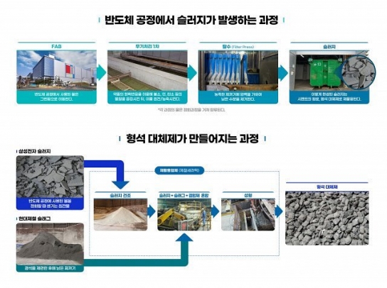 반도체 폐수슬러지 재활용해 제철 불순물 제거 'ESG의 모범사례'
