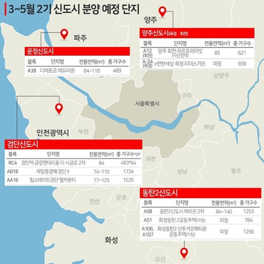 올 봄, 2기 신도시 분양 ‘활짝’ 검단·동탄2 등 1만여 가구