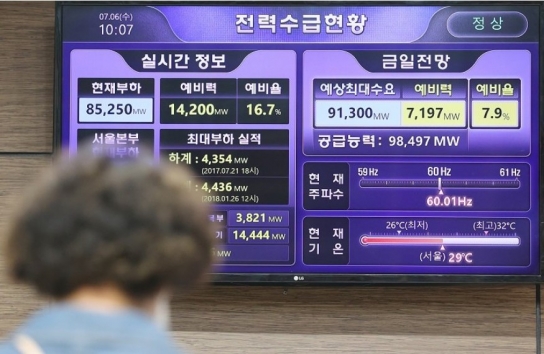 찜통 더위에 '최대 전력수요', 작년 최대치 이미 초과