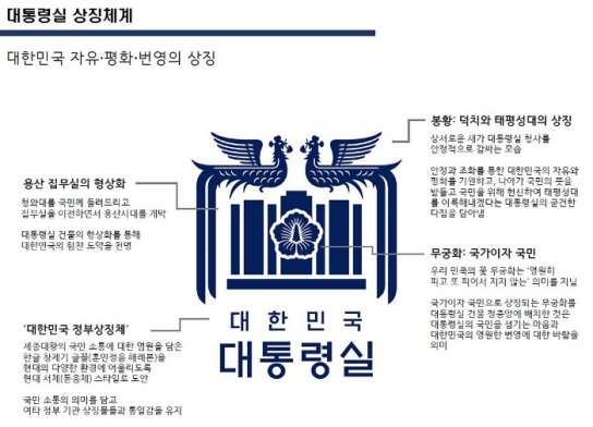 "봉황+검찰청=대통령실?"...새 CI 나오자마자 시끌