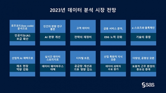 2023년 데이터 분석 시장 전망 'AI 보급 확산'
