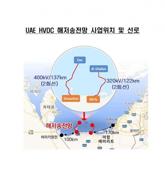 한전, PFI 2022에서 UAE 해저송전망 사업 우수 프로젝트상 수상