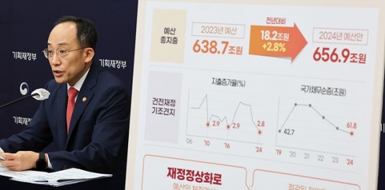 2024년 국가 예산 657조원 편성 '긴축 재정'