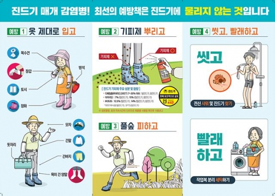 최근 4주간 쯔쯔가무시증 환자 5배 급증…야외활동 비상
