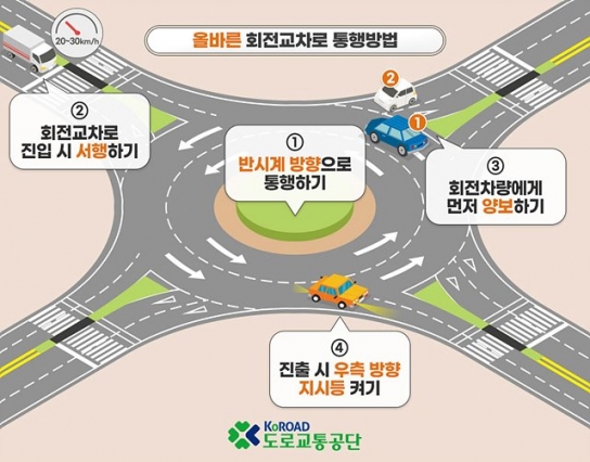 회전교차로 10년 새 2천곳 증가…"통행 방법만 잘 지키면 안전"
