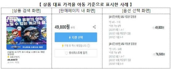디즈니랜드 등 해외 테마파크 입장권 '다크패턴' 주의보