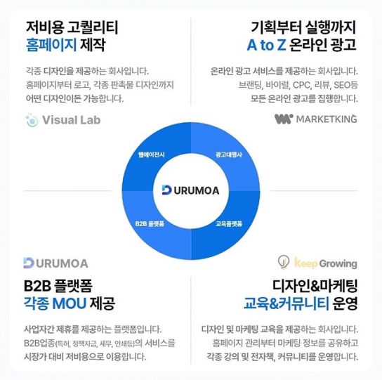 두루모아, 마케킹, 비쥬얼랩에이어 킵그로잉으로 성장 가속화