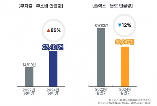 플렉스와 욜로 지고 무지출과 무소비가 뜬다