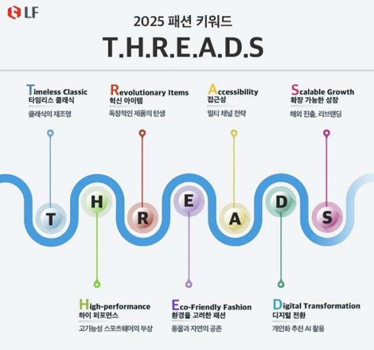 올해의 패션 트렌드 키워드 ‘스레드(THREADS)’
