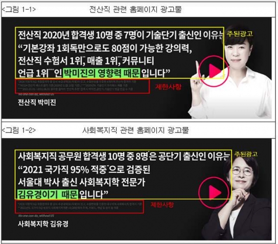 ‘80% 합격률’, ‘수강생 수 1위’ 등의 광고로 수험생 현혹한 '공단기' 엄중 제재