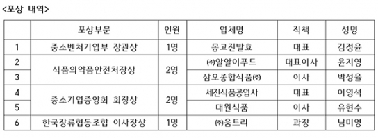 한국장류협동조합, 2025년도 제63회 정기총회 개최