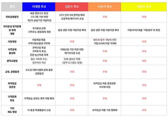 외교·안보 분야 대선후보 공약…김문수 강경, 이재명 모호, 이준석은 無