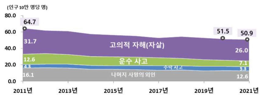 (최종)-2021년_사망원인통계__결과-(1)-19.jpg