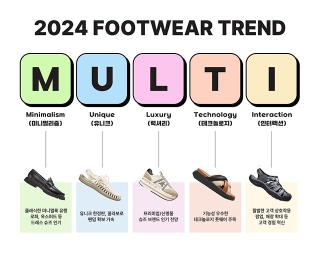 LF, 올해의 풋웨어(Footwear) 패션 트렌드는 멀티(MULTI).jpg