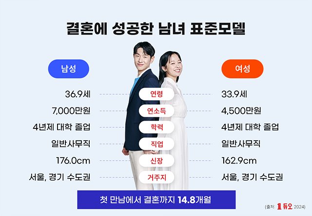 [듀오] 2024 성혼표준모델_초혼.jpg