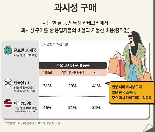 [인포그래픽] Consumer Signals Q2d.jpg