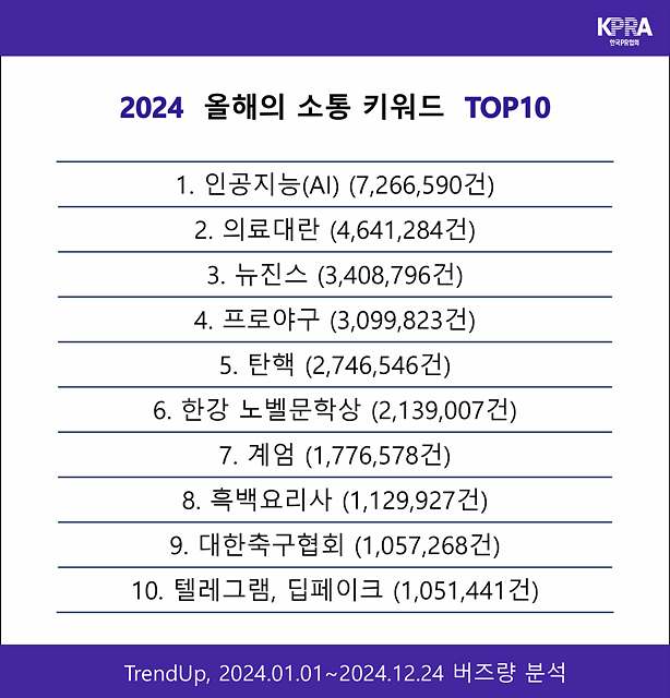 [이미지] 한국PR협회_2024 올해의 소통 키워드 Top10_최종.jpg