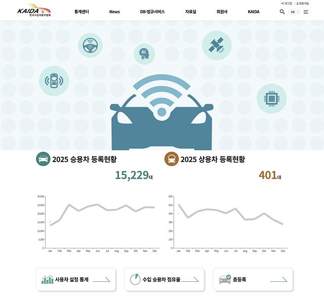 [사진2] KAIDA 웹사이트.jpg