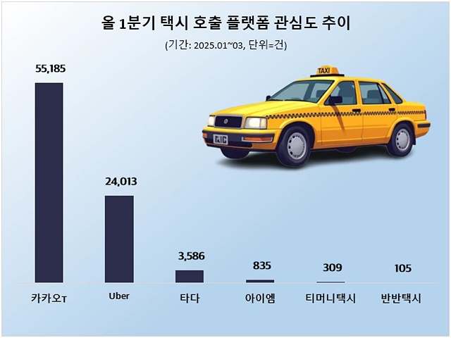 1분기 택시앱 소비자 관심도 비교.jpg